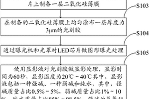 LED芯片光刻显影方法