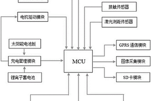 具有自主导航功能的作物参数检测装置