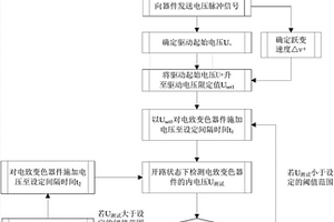 电致变色器件控制方法