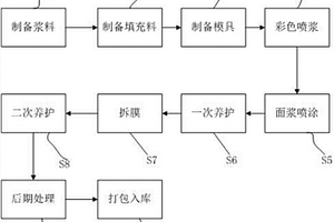 外墙文化石板