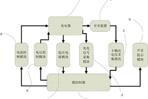 变频充电器