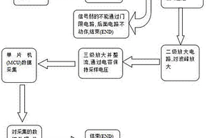 六氟化硫封闭式组合电器耐压试验故障定位系统