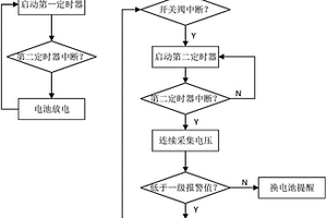 智能水表电池容量监测方法及装置