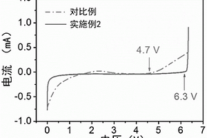 耐高电压的固态聚合物电解质、制备方法及其应用