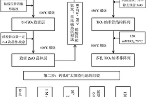 基于TiO<Sub>2</Sub>纳米管的钙钛矿电池电极的制备方法