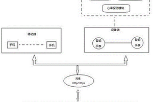 基于定位的防走丢系统