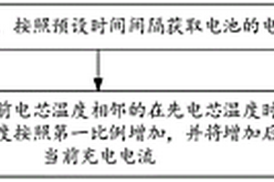 电池充电方法、装置及电子辅助设备