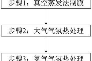 低电阻层状结构正交相MoO<sub>3-x</sub>薄膜的制备方法