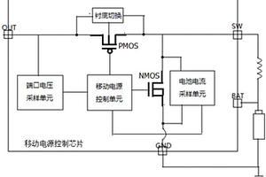 移动电源的充放电控制方法