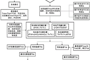 动力电池温度预测系统及方法