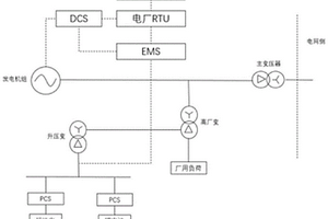 用于混合储能联合火电调频的能量管理装置及系统
