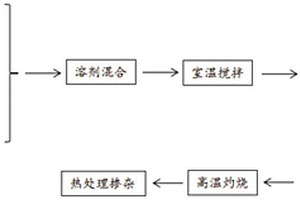 水分解制氢光催化剂及其制备方法与应用
