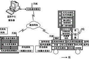 基于红外测温和声音筛查的防疫机器人及检测方法