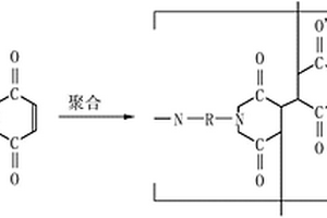 极片浆料、电极片及极片浆料的制作方法
