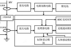 基于物联网的避雷器监测智能传感器