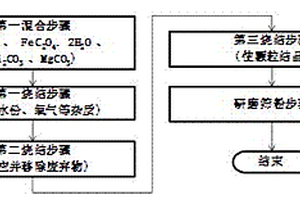 正极材料以及它的制备方法