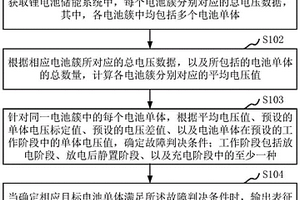 电池单体SOC偏低故障诊断方法、系统及可读存储介质