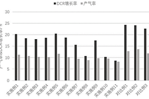 非水电解液及其应用