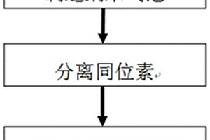 纳米气泡同位素分离方法及分离装置和级联