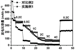 含DOPO阻燃剂的阻燃型电解液及其制备方法