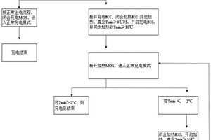 电池控制策略