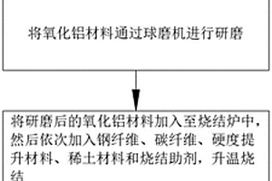 具有高硬度的耐磨陶瓷材料及其制备工艺