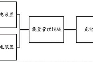 便携式多源供电装置