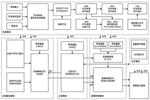USB-C接口的便携式音频解码放大器及设计方法