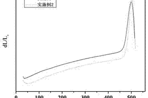 TFT-LCD封接用无铅低膨胀系数玻璃粉及其制备方法