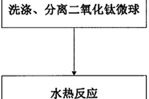 单分散锐钛矿二氧化钛纳米多孔微球的制备方法