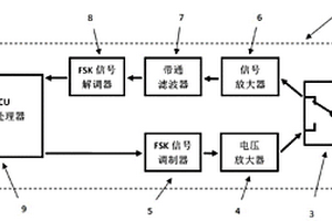 用于水下对讲机的水声MODEM