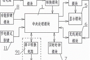 用于课堂教学互动的学生智能卡