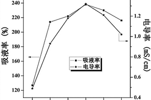 共混纤维素的凝胶聚合物电解质及其制备方法与应用