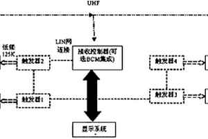 TPMS轮胎压力监测系统
