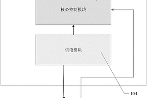 防爆温湿度仪