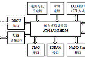 基于ARM的便携式数据采集与处理系统
