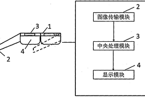用于精确切除颅内占位性病变的术中智能导航眼镜