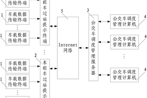 公交末班车过站提示系统