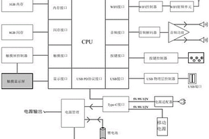 智能站SCD文件二次虚回路正确性自动检查方法