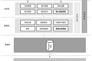 实现线下社交的装置及方法