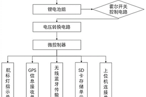 智能自容式多协议串行数据采集器