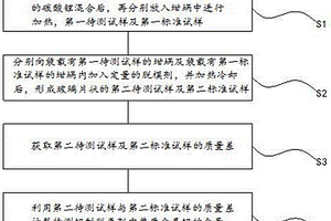 铝质脱氧剂的检测方法