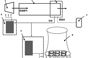 余热锅炉烟气余热制冷用于喷雾冷却的系统