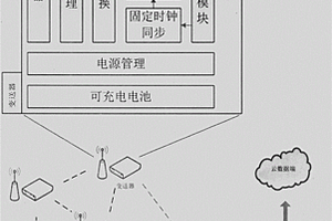 适用于高压开关柜局部放电在线监测的信号变送器