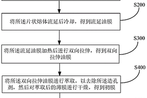 隔膜及其制备方法与应用