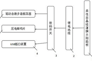 防侵扰的超声波感应智能交通安全骑行装