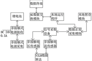 新型的生产设备能耗及状态的控制盒