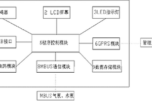 基于MBUS协议的无线手持数据采集终端