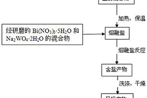 纳米光催化剂钨酸铋及其制备方法