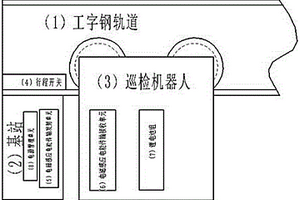 皮带巷巡检机器人无线充电系统及其实现方法